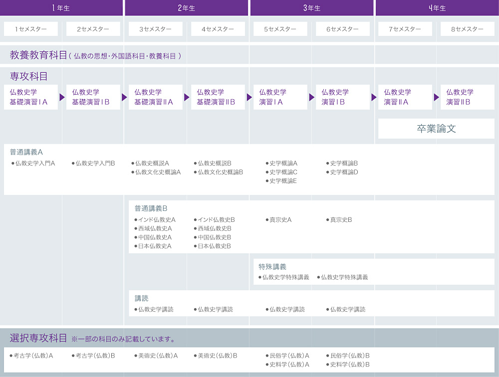 公務員 技術 職 資格