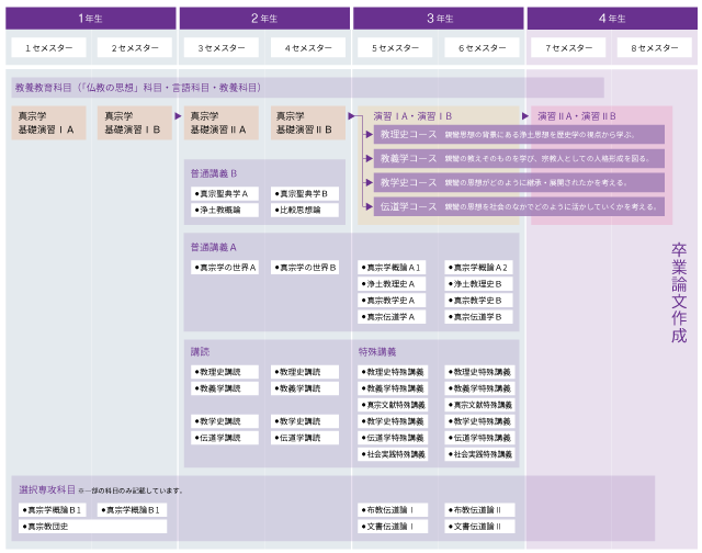 真宗学科｜文学部｜龍谷大学