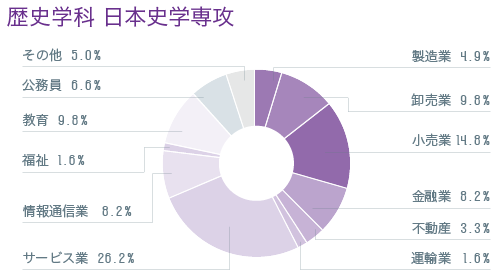 資格 就職 文学部 龍谷大学 You Unlimited 資格 就職 文学部 龍谷大学 You Unlimited