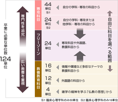 カリキュラム